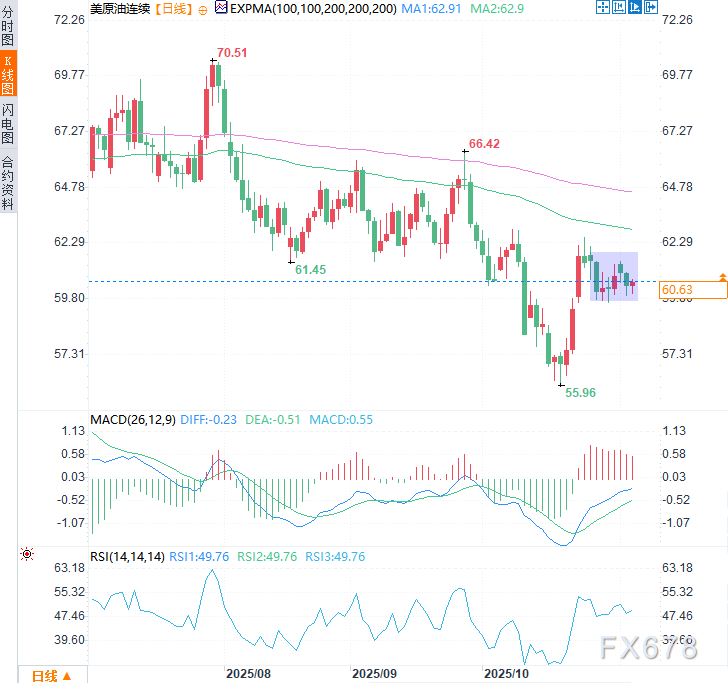 XM外汇官网:原油暴风眼!库存激增VS地缘冲突,油市深陷多空绞杀战(图2) XM外汇官网:原油暴风眼!库存激增VS地缘冲突,油市深陷多空绞杀战(图2)