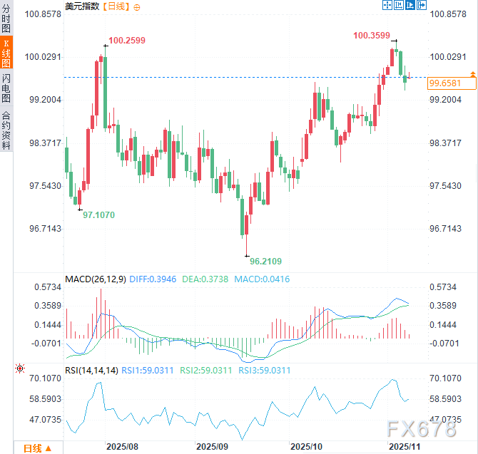 XM官网:美参议院达成协议延长政府拨款,重大迹象显示停摆即将结束(图2) XM官网:美参议院达成协议延长政府拨款,重大迹象显示停摆即将结束(图2)