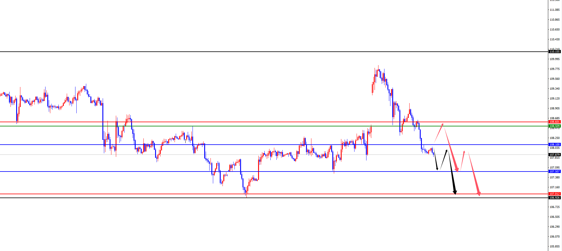 XM 외환 플랫폼: 금의 4시간 지지선이 새로운 최고치로 급등하는 가운데 유럽과 미국은 일간 및 주간 저항 테스트를 기다리고 있습니다.